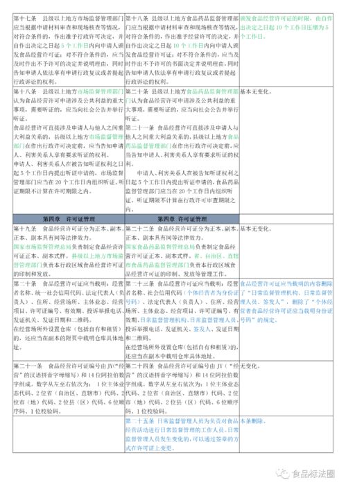 《食品經營許可管理辦法》征求意見稿與現行版比對分析 以教育咨詢服務為例