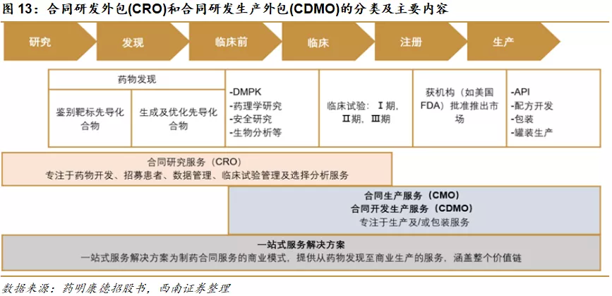 藥明生物(02269) 生物藥CDMO龍頭，獨特優勢鑄就行業護城河